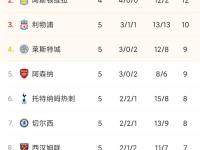 九游体育平台-里尔客场大胜，积分榜有所回升的简单介绍