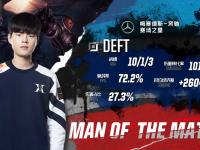 9you娱乐-FPX力克SHR，Deft开启传奇时刻激烈交锋淘汰赛，强势挺进下一轮的简单介绍