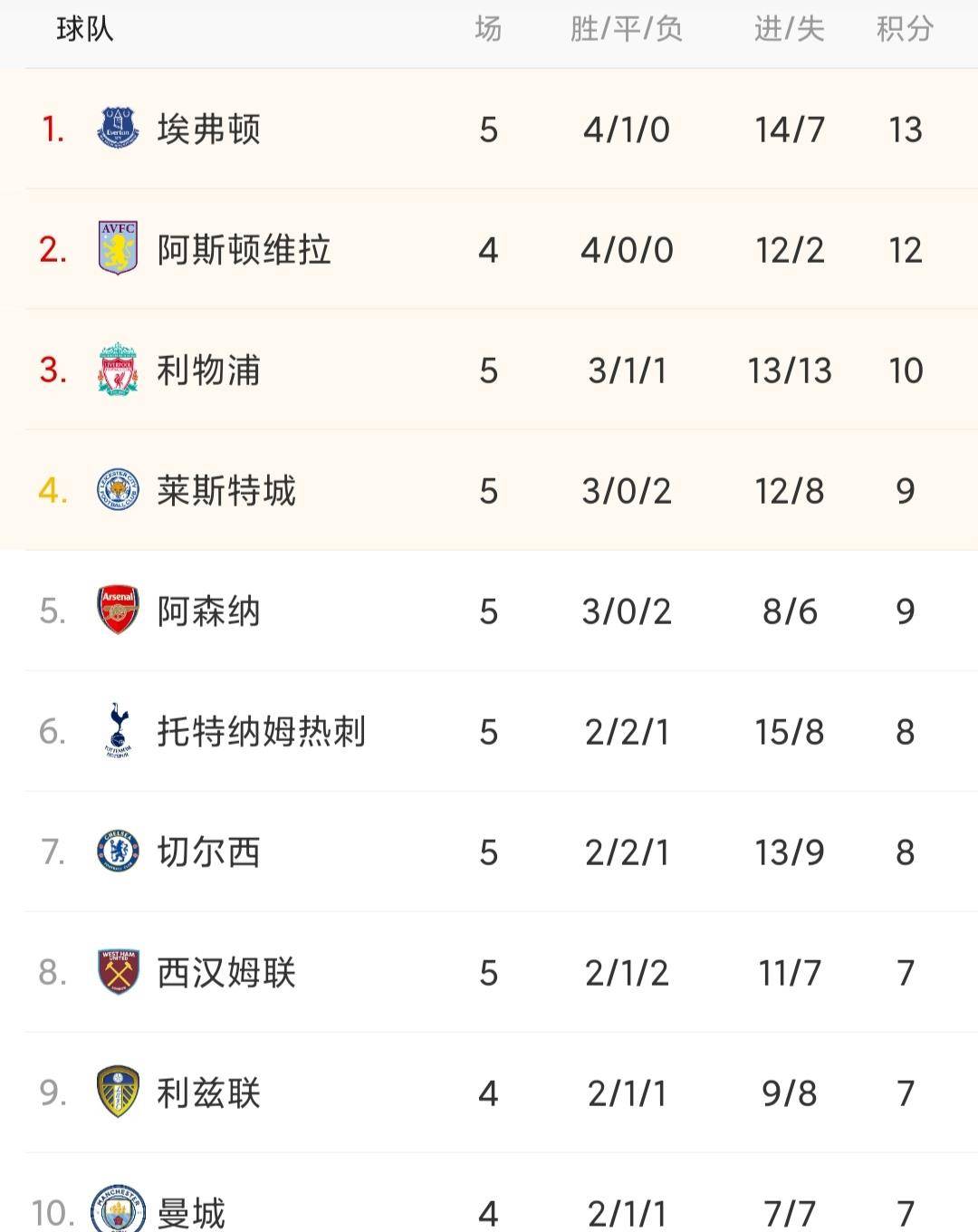 里尔客场大胜，积分榜有所回升的简单介绍