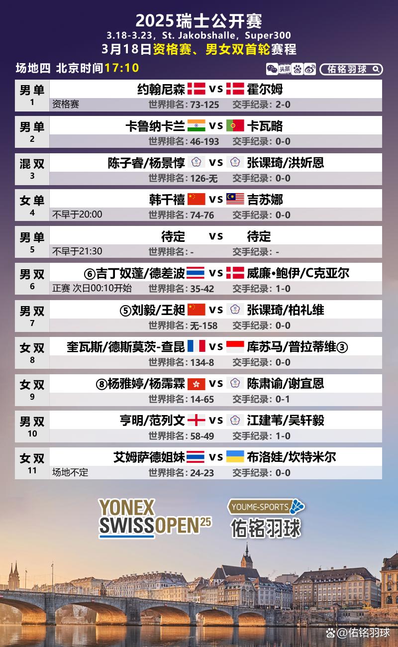 瑞士队全面爆发,挑战欧锦赛资格赛决赛阶段 瑞士队全面爆发,挑战欧锦赛资格赛决赛阶段