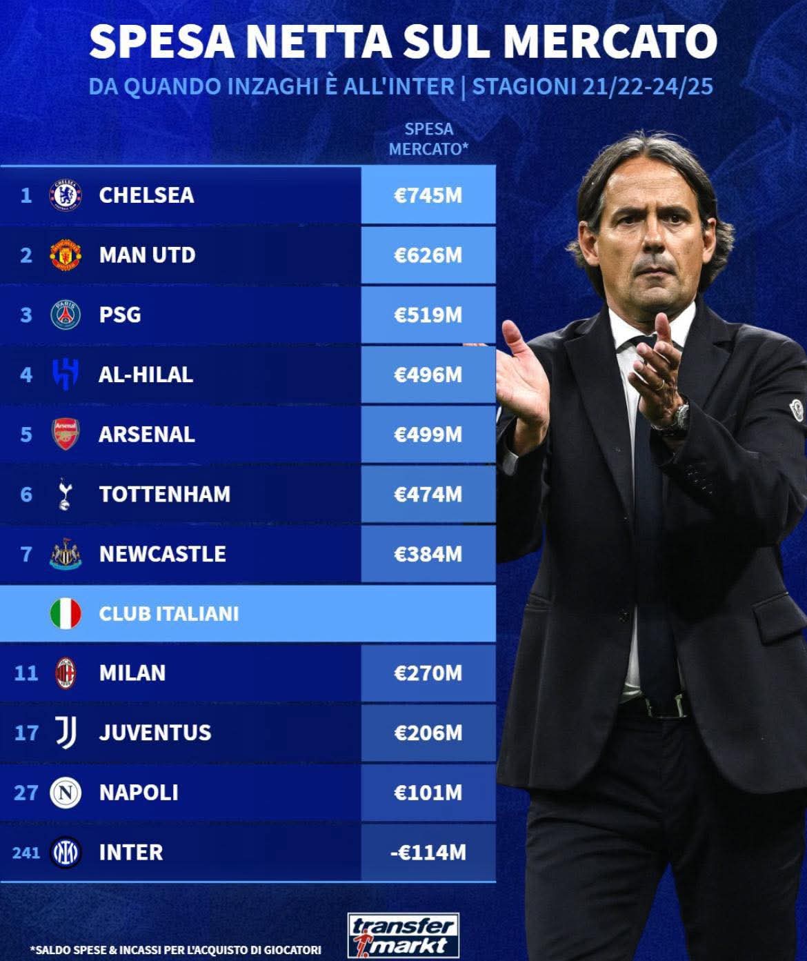 切尔西球队高层宣布引进新教练,或改变战术体系的简单介绍 切尔西球队高层宣布引进新教练,或改变战术体系的简单介绍