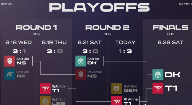 NS碾压FNC,Deft打出惊人五杀鏖战多局入围赛,留下经典瞬间的简单介绍 NS碾压FNC,Deft打出惊人五杀鏖战多局入围赛,留下经典瞬间的简单介绍