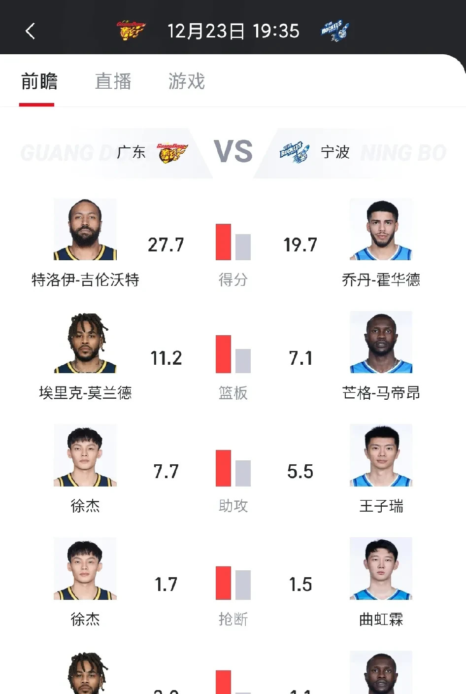 篮球锦标赛强队实力碾压,晋级之路一路顺畅的简单介绍 篮球锦标赛强队实力碾压,晋级之路一路顺畅的简单介绍