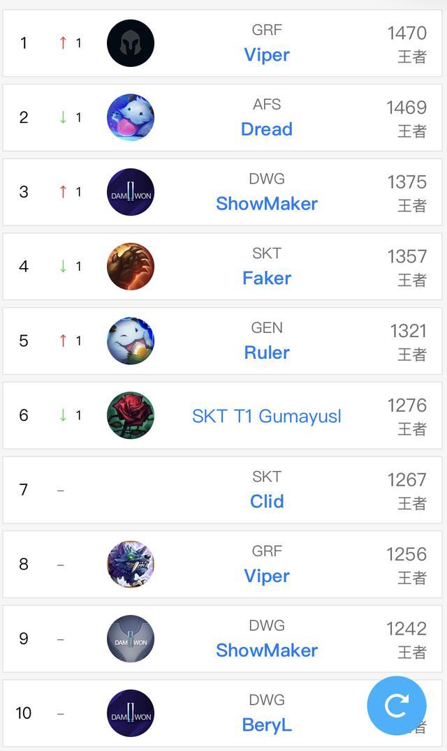 C9力克EG，Tarzan完成史诗逆转峡谷大战入围赛，让粉丝疯狂欢呼的简单介绍